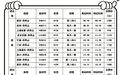 吉安井冈山机场10月25日起执行冬春航季航班计划 将新增2个航点