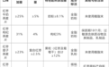 冲泡燕麦配料表怎么读：七款燕麦片添加量逐项核对