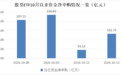 继续抄底，股票ETF单日“吸金”超百亿元