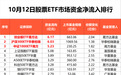 昨日股票ETF净流入超40亿元，创业板指、科创50指数等方向“吸金”明显