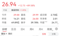 江淮汽车，1分钟封涨停，AI相关板块反弹