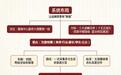 让职业教育“被看见、被尊重、被向往”：青岛酒店管理职业技术学院构建品牌传播体系