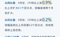 9月物价数据出炉，从中读出哪些信息？