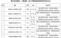 新增13处非现场处罚点位！安徽一地公示