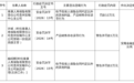 泰康人寿安顺中支被罚12万，涉产品销售存在误导行为等