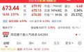 中际旭创、新易盛，开盘上涨