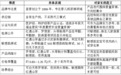 2026年宝宝拉拉裤哪个牌子好？分人群选购指南与品牌维度拆解