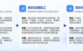 锻造AI大模型高质“燃料”！蓝凌重塑中国企业知识管理新范式