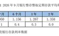 存款利率普遍上调了