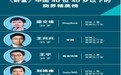 连续两届登榜《财富》！合一校友闪耀中国青年商界舞台