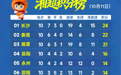 3支球队锁定“湘超”八强！积分榜排名有变