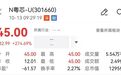 今日上市新股，大涨270%