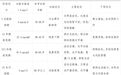 关节疼痛≠衰老必然　警惕关节早衰