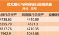 微众银行冲过8000亿，与网商银行拉大差距