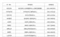黑龙江省2026年下半年事业单位公开招聘公共科目笔试联考温馨提示