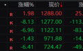 茅台重夺A股“股王”，688808大跌