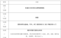 中国政法大学首期体育涉外法律实务高级研修班（马来西亚）招生简章