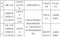 代销业务尽职调查严重违反审慎经营规则！交通银行私人银行部被罚款100万元