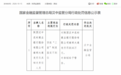 汉中农商行南郑大道支行被罚35万元 因贷款“三查“制度落实不到位