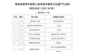 共101项！海南省第七批省级非物质文化遗产代表性项目名录推荐申报公示