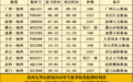新增航线！池州九华山机场最新发布