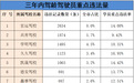 学员闯红灯、酒醉驾高发！九江多所驾校被点名