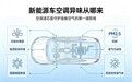 新能源车空调异味从何而来？选对空调滤芯，守护车内呼吸健康