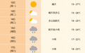 中雨到大雨！再晴两天，安徽将迎新一轮降水