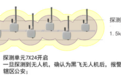 高铁沿线如何防“黑飞”？这套 RID 侦测固定站实现百公里低空无盲区