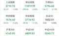 直线拉升，301282，20%涨停