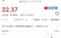 江淮汽车涨停，市值重回500亿元！余承东回应三部门联合调查