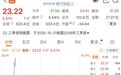 江淮汽车直线拉升，尊界突发大消息