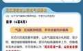 远在太平洋的“圣婴”如何影响山东天气？一图了解