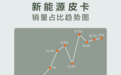 连续四年领跑行业，吉利雷达夯实新能源皮卡技术底座