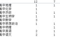 淮北市在2026年安徽省高中阶段作业设计大赛中再创佳绩