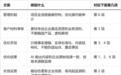 GEO 服务商怎么选？
