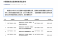 鹿客科技：多项国家标准制定者，以静脉黑科技，树立AI家庭安全新标杆
