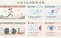 跑步撸铁戴美瞳总翻车？硅水凝胶材质怎么选一文讲清