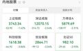 逆市拉升，600199，直线拉涨停