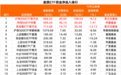 抄底，股票ETF净流入超470亿元