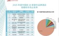 从温泉到山海：凤悦凤凰酒店的度假生态版图