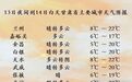 雨雪组团到访　甘肃人注意保暖