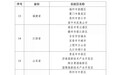 湖北多地多校入选首批全国中小学科技教育实验区和实验校