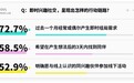 Soul 创始人张璐团队布局即时兴趣社交，探索线上连接与线下消费新结合
