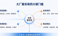 线上品牌服务大厂标准：舆情监控系统・百科修改・GEO优化・媒体发稿全维度选型指南