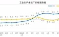 9月PPI同比上涨5.0%
