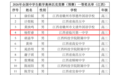 2026年全国中学生奥数竞赛（预赛）一等奖公示！临川一中3名同学上榜