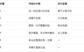 前开盖行李箱推荐，方便取物品：2026年前开盖箱便捷性评测，3个系列怎么选