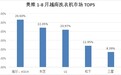越南洗衣机市场格局重塑：日韩让位，海尔智家位居第一