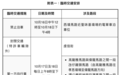 交通事務局於重陽節增開兩條臨時巴士路線 便利市民掃墓及出行